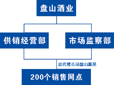 盘锦市盘山酒业有限责任公司